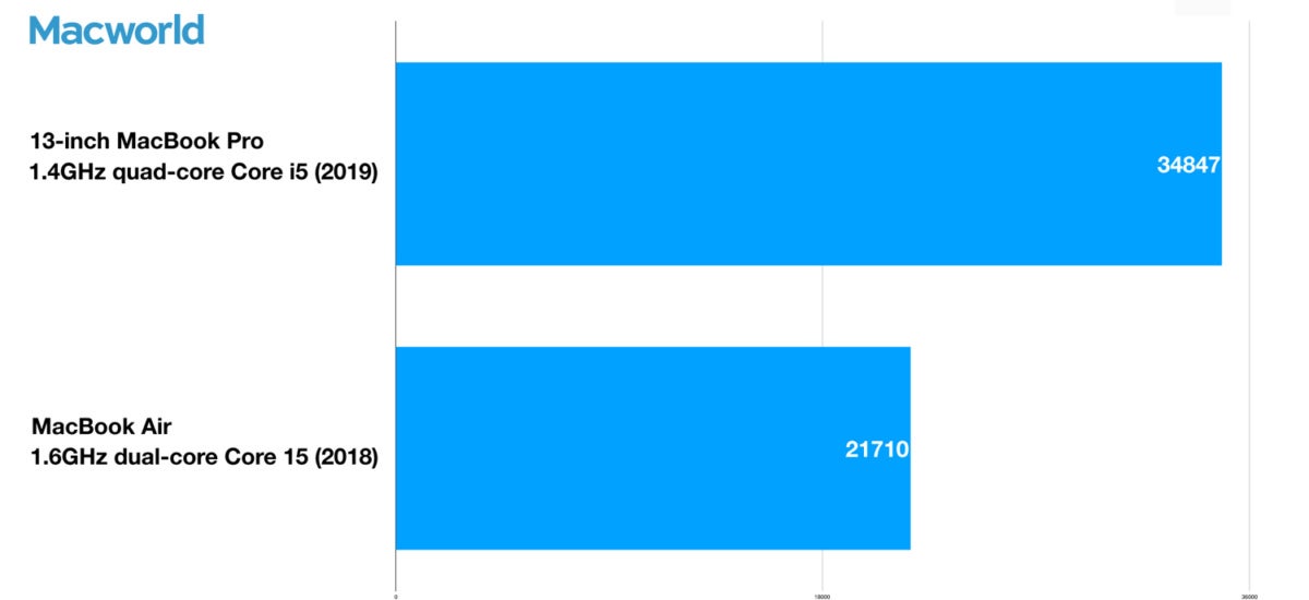 13in 2019 14ghz mbp geekben4 compute metal