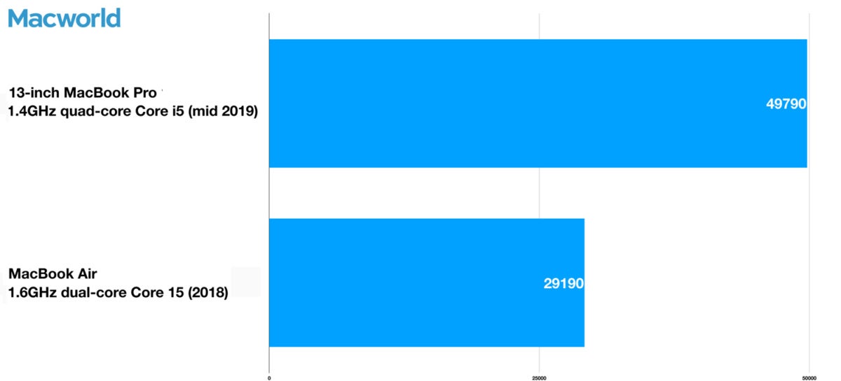 13in 2019 14ghz mbp geekben4 compute opencl