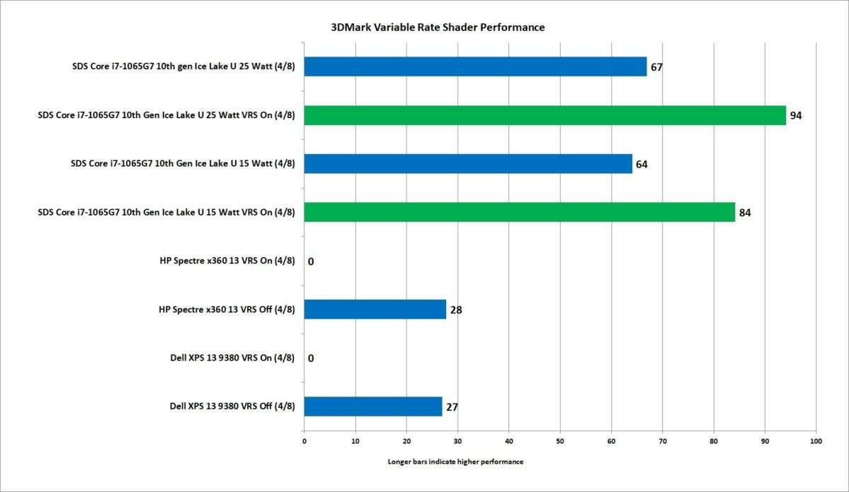 18 10th gen ice lake core i7 1065g7 3dmark vrs