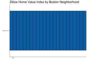 graph with all bars the same height