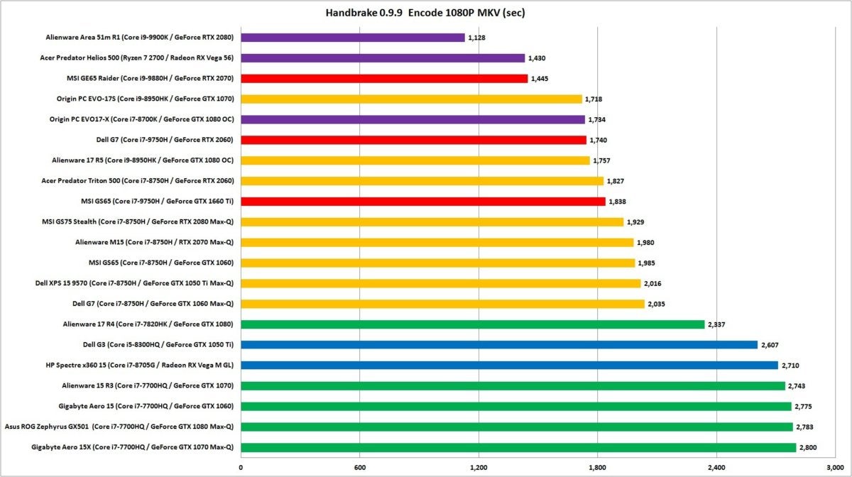 Intel Processors Chart