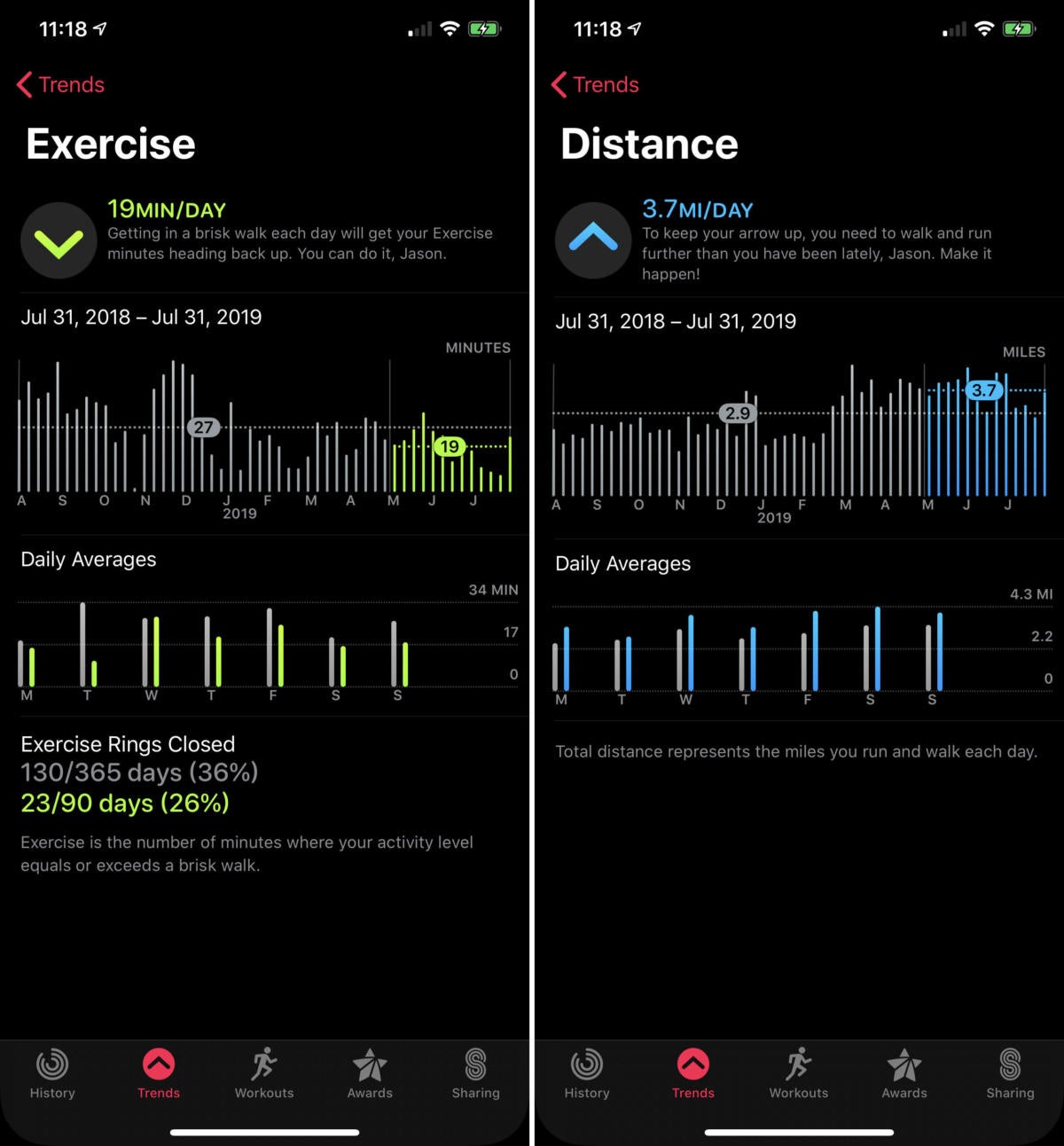 activity trends details