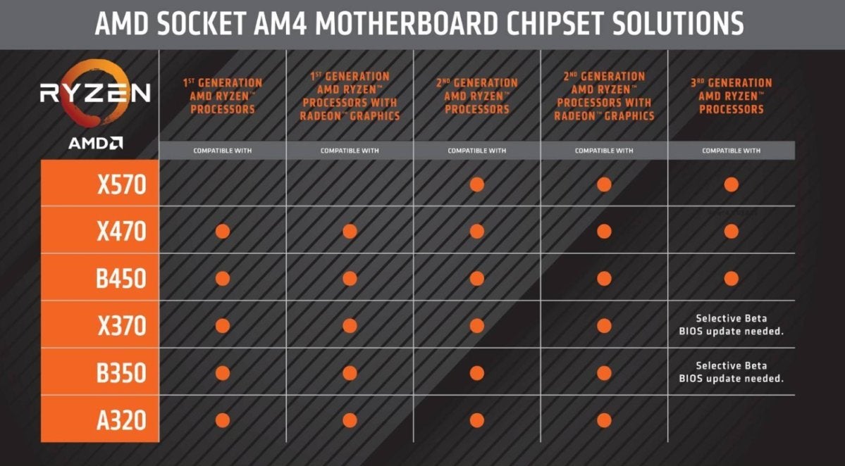 amd compatibility chart 2