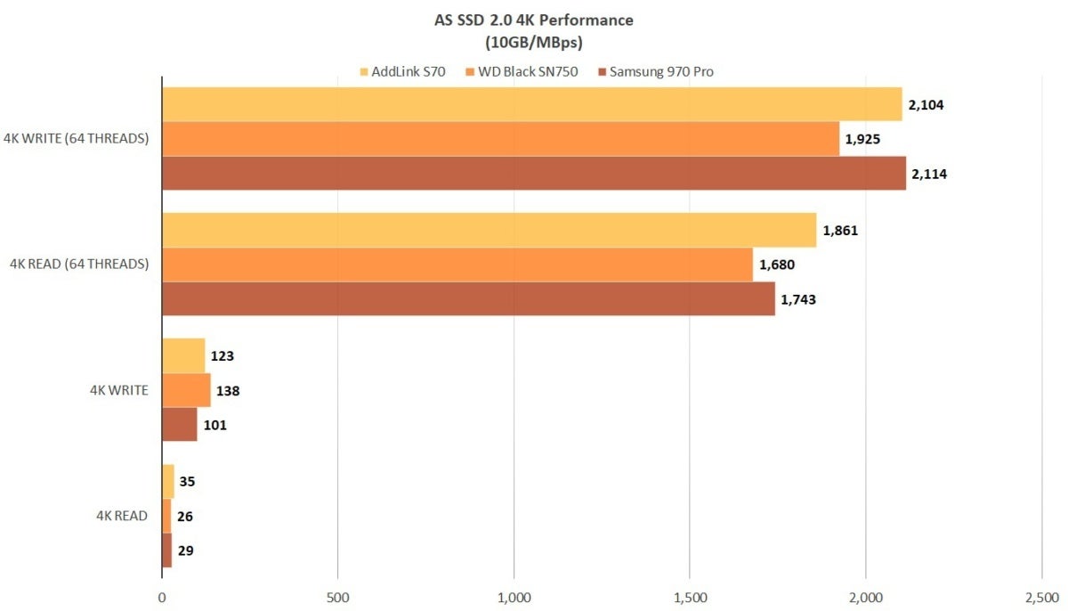 as ssd addlink s70