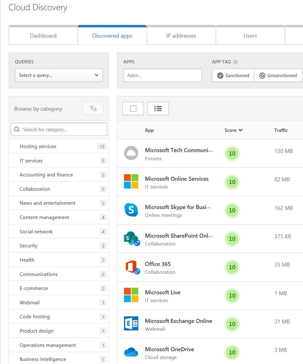 cloudapp security