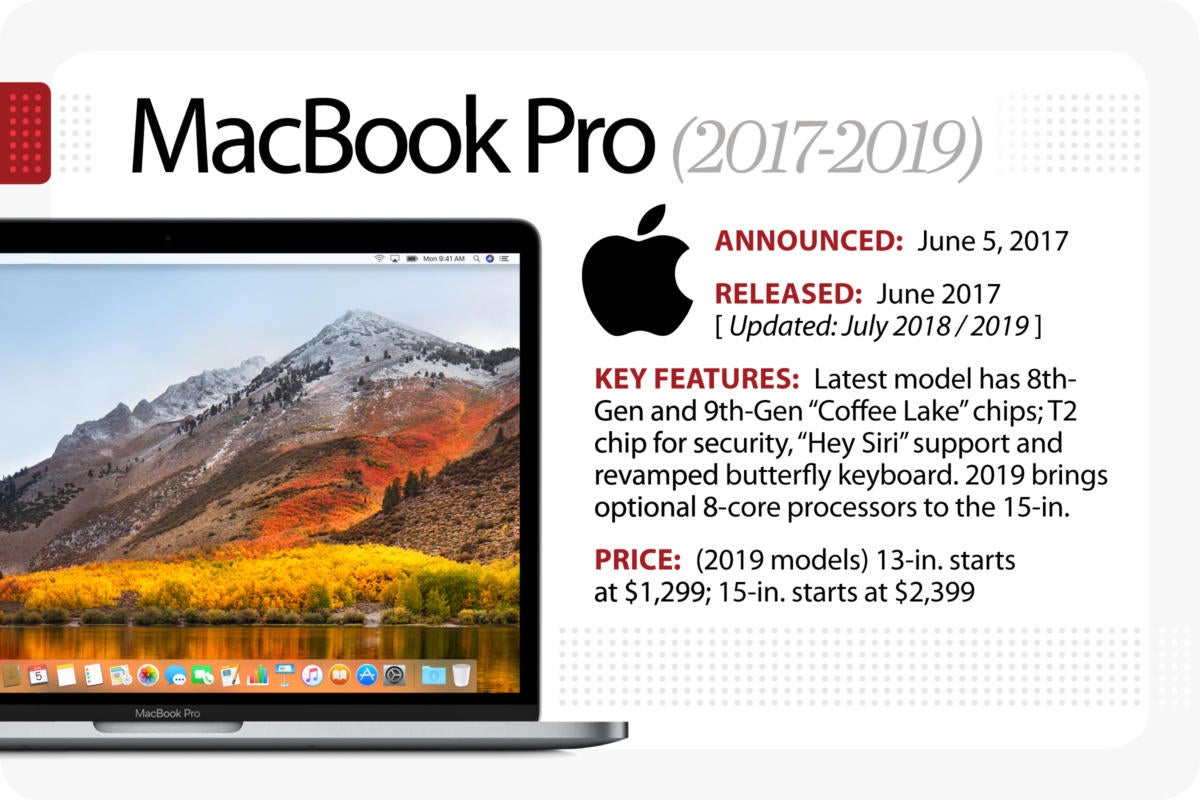 Computerworld > The Evolution of the MacBook > MacBook Pro (2017-2019)