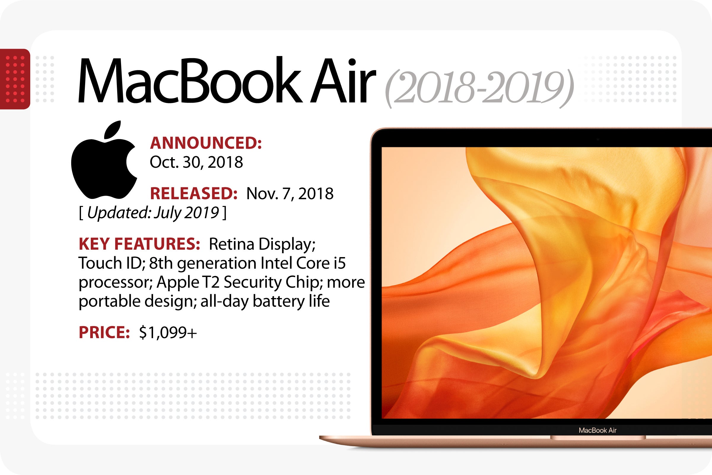 Apple macbook air history pervii