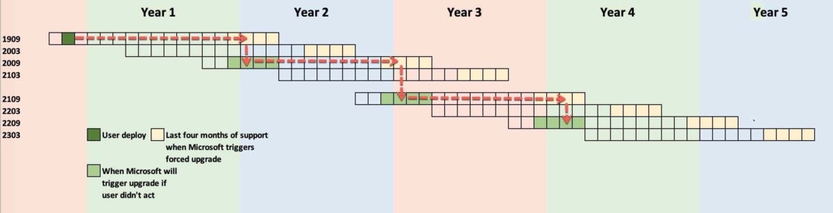 figure 1 july 2019