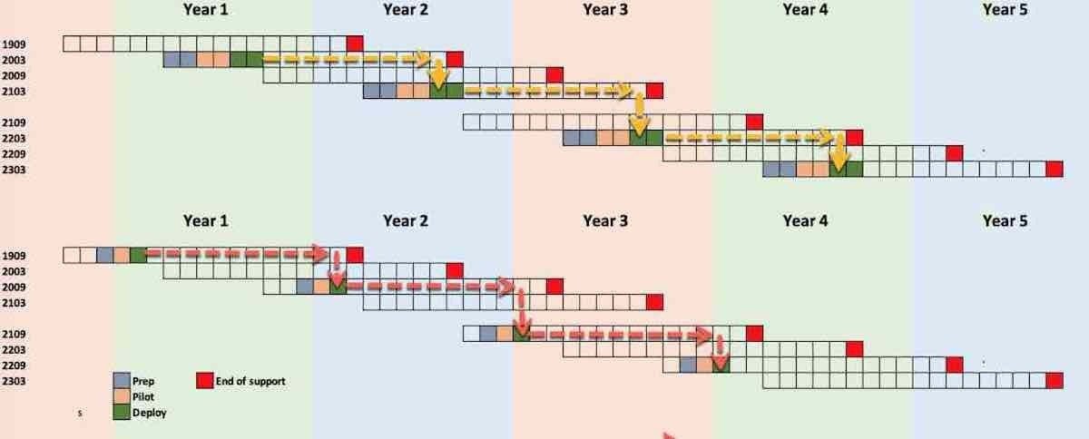 figure 2 july 2019