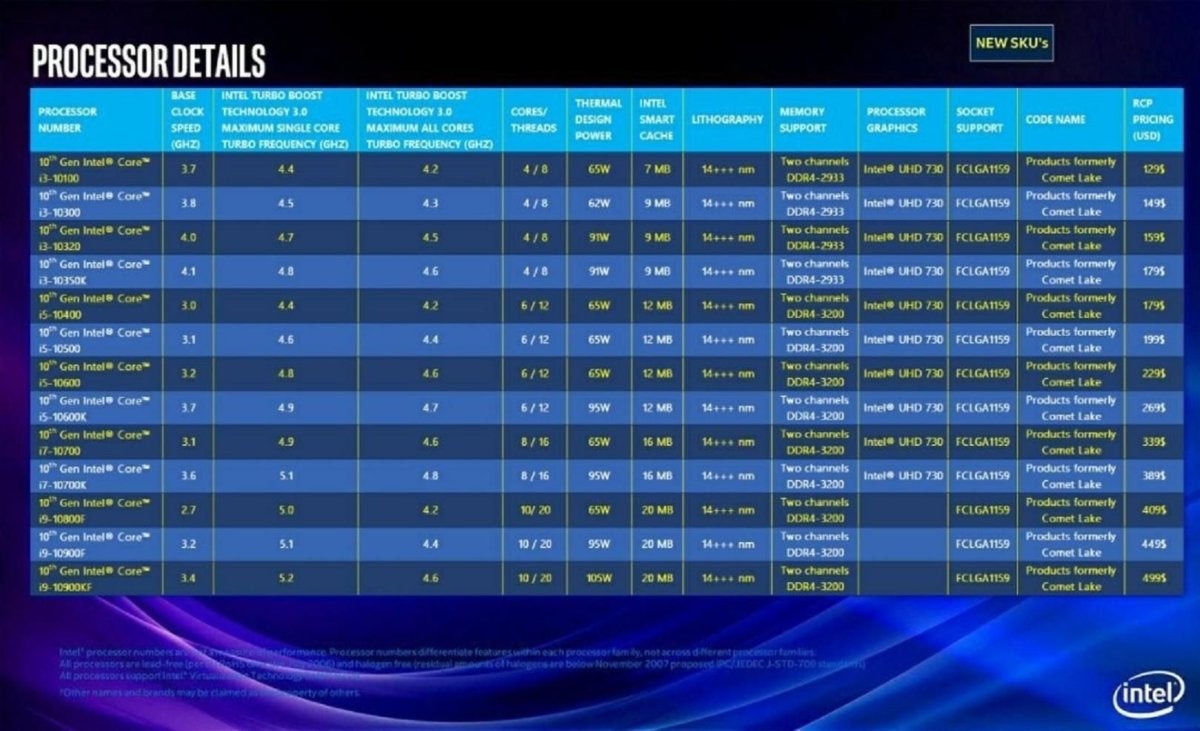 fake intel slides