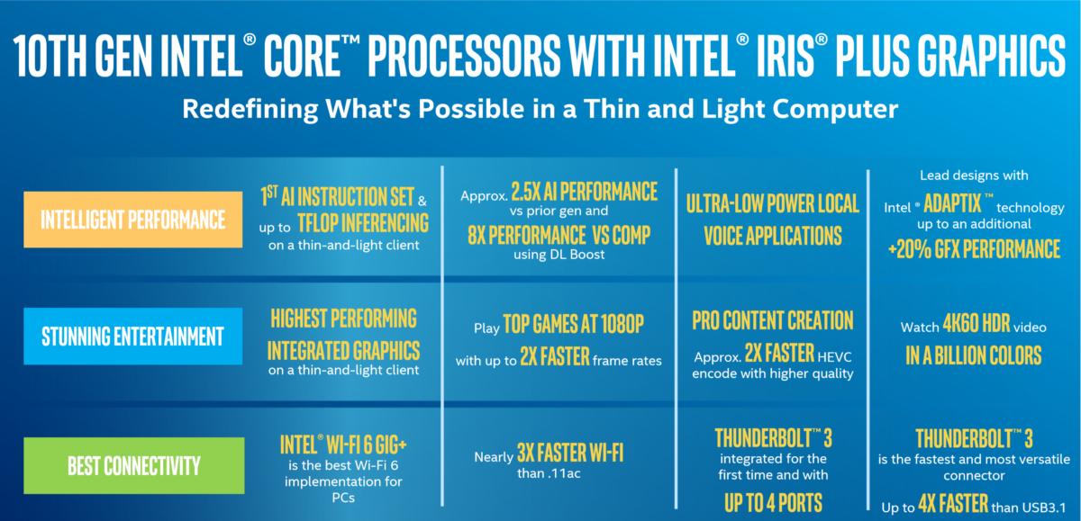 intel ice lake capability matrix 10th gen Core