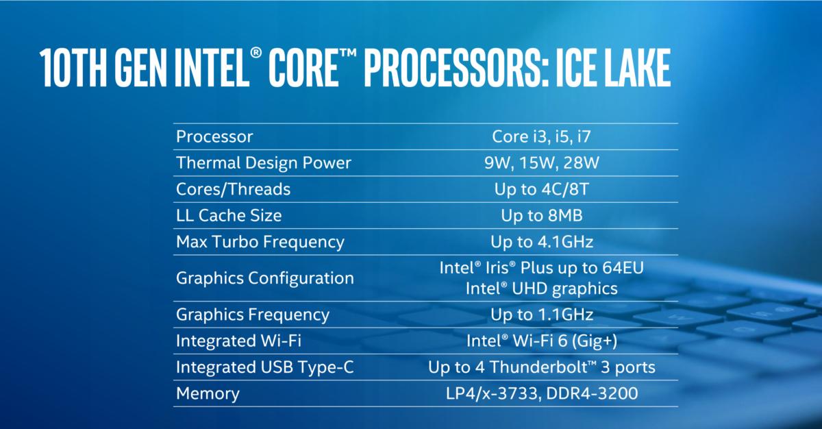 intel ice lake specs no watermark