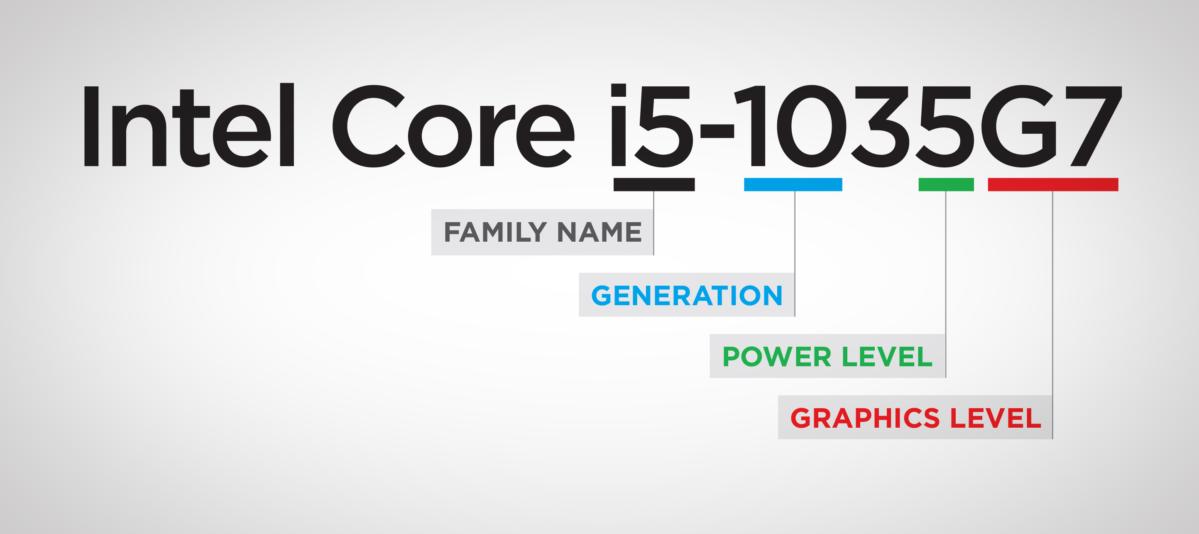 intel model number guide ice lake