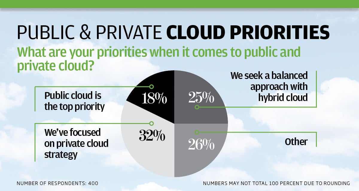 ip cloud survey charts2