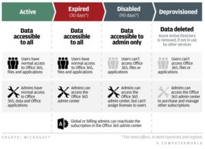 office365 chart