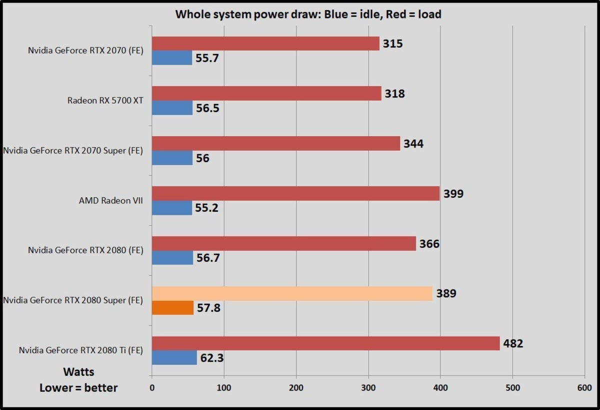 power draw