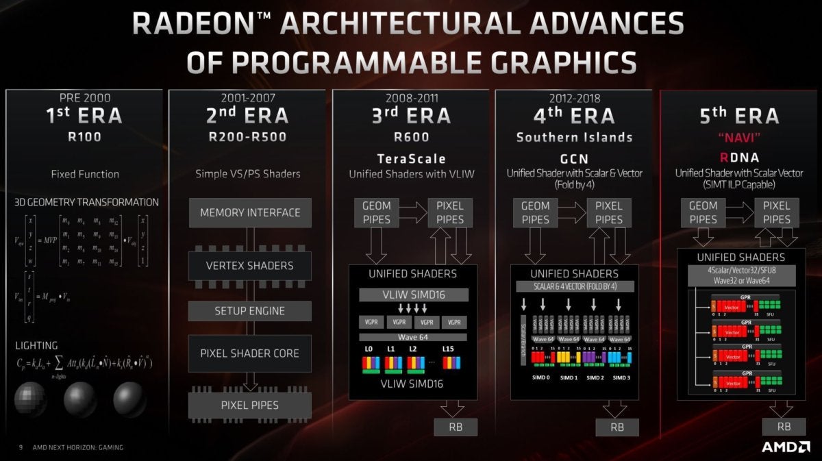 radeon arch history