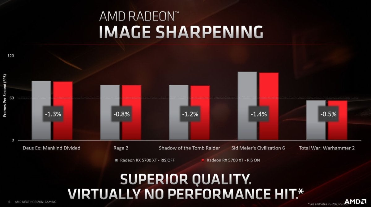 radeon image sharpening performance impact