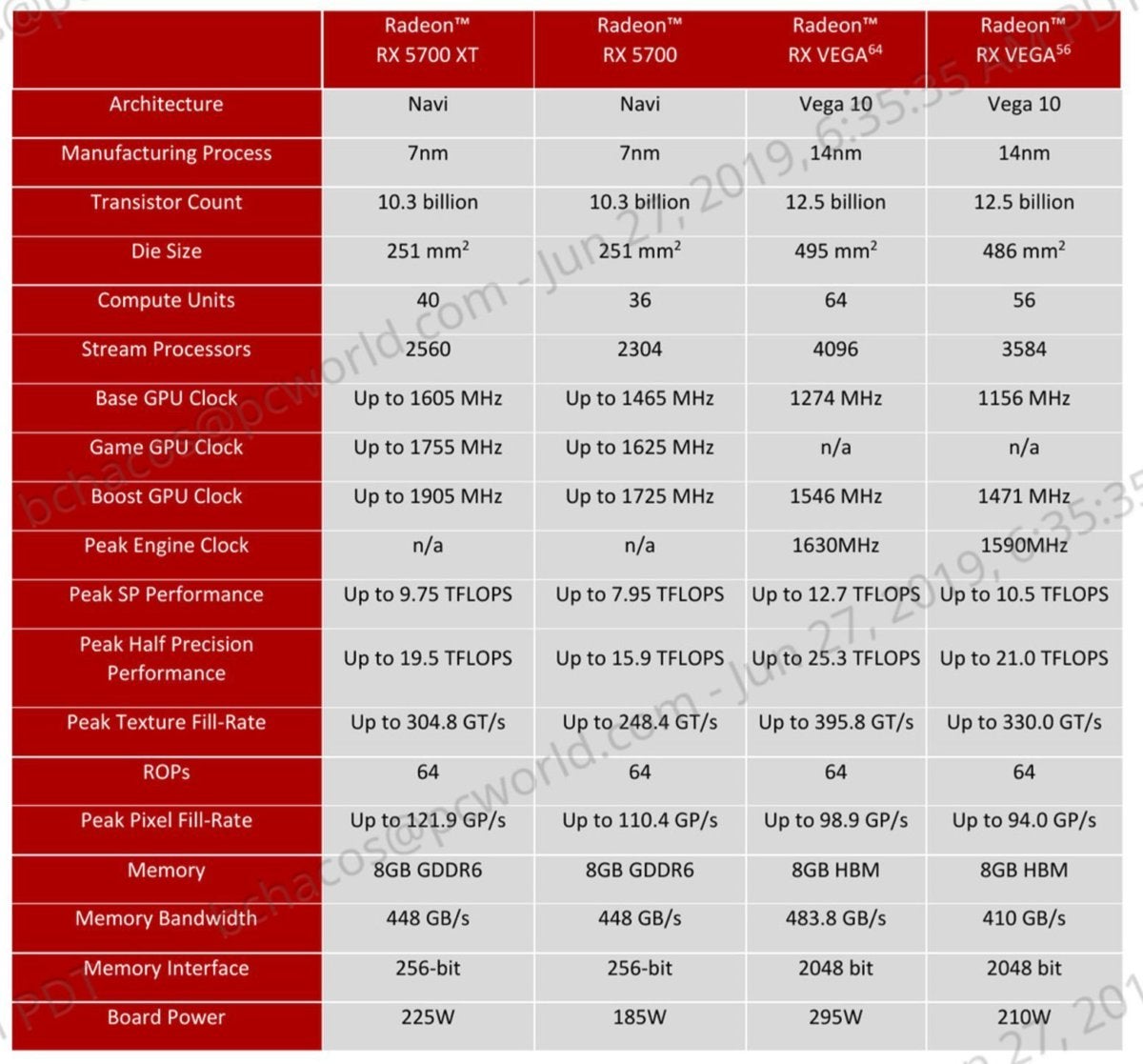 radeon navi vs vega specs