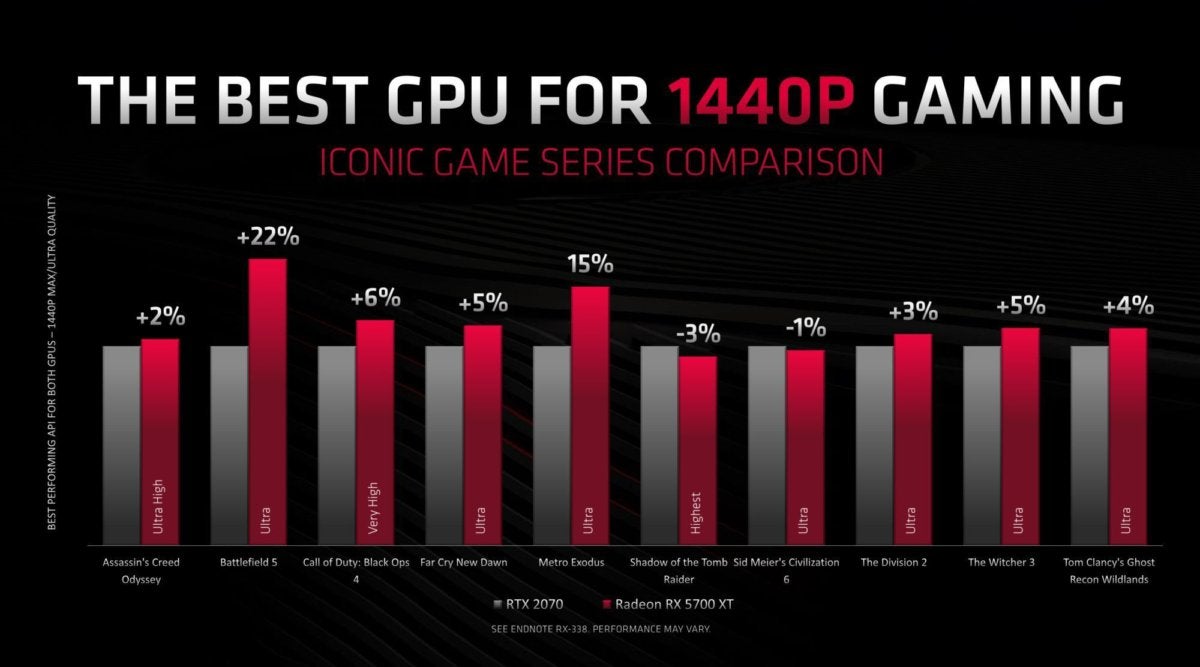 radeon rx 5700 xt vs 2070