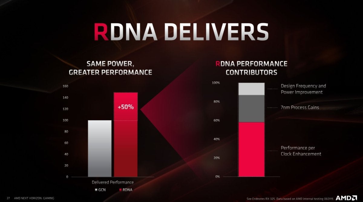rdna power efficiency