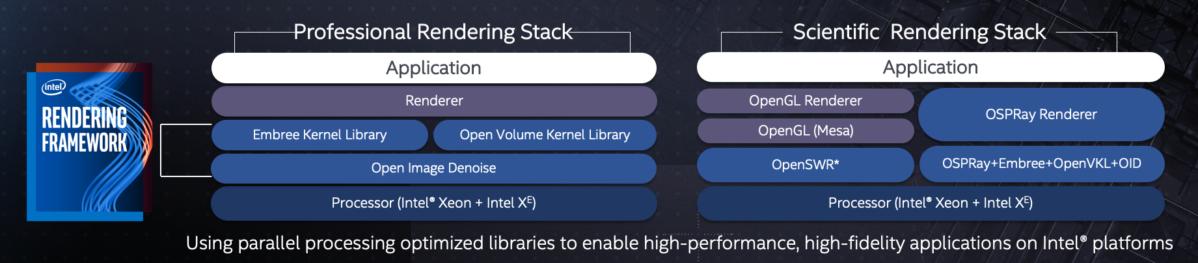 renderingframework