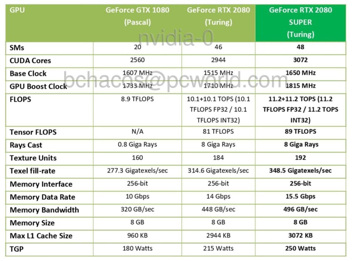 rtx 2080 super vs comp