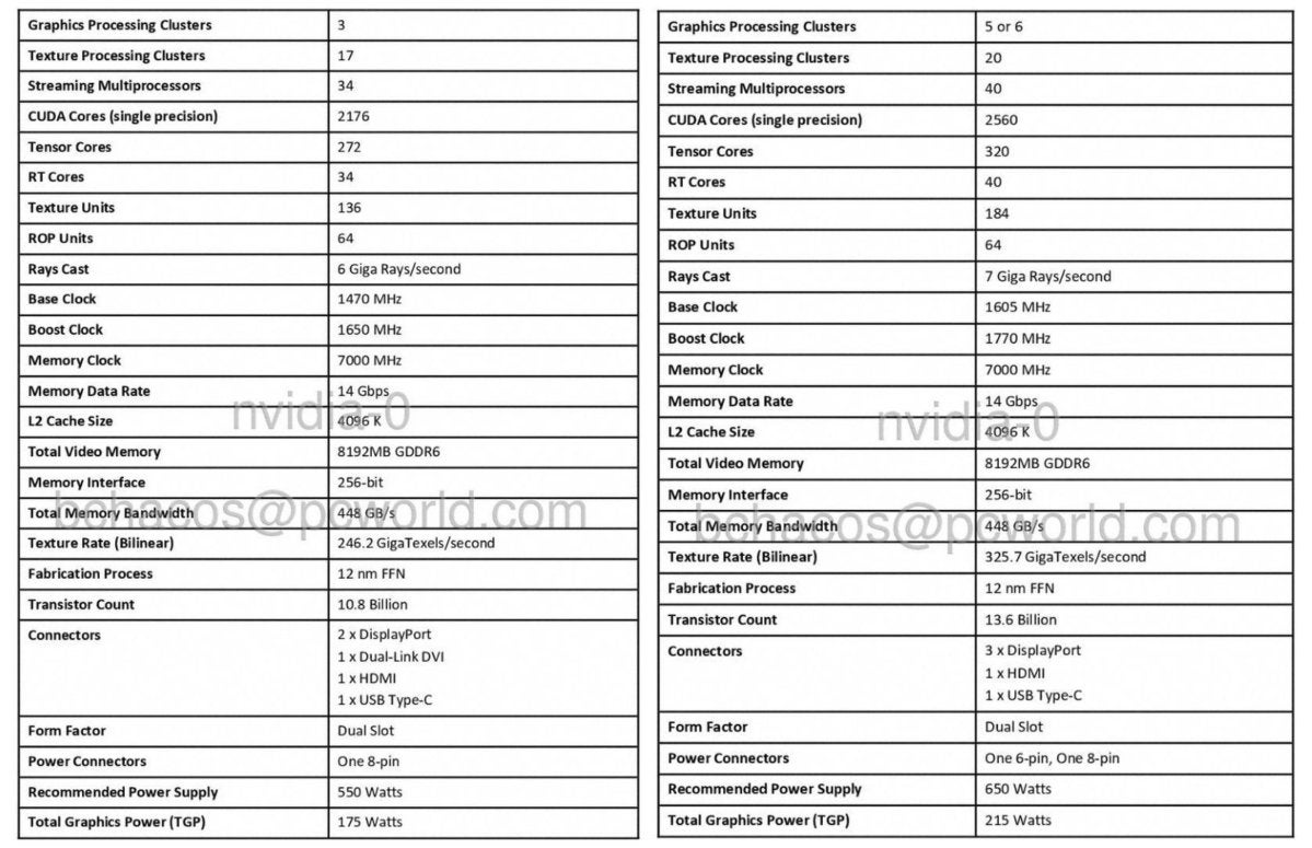 rtx super specs