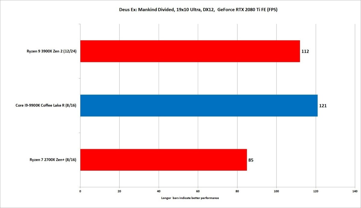 ryzen 9 3900x deus ex mankind rtx 2080 ti 1080