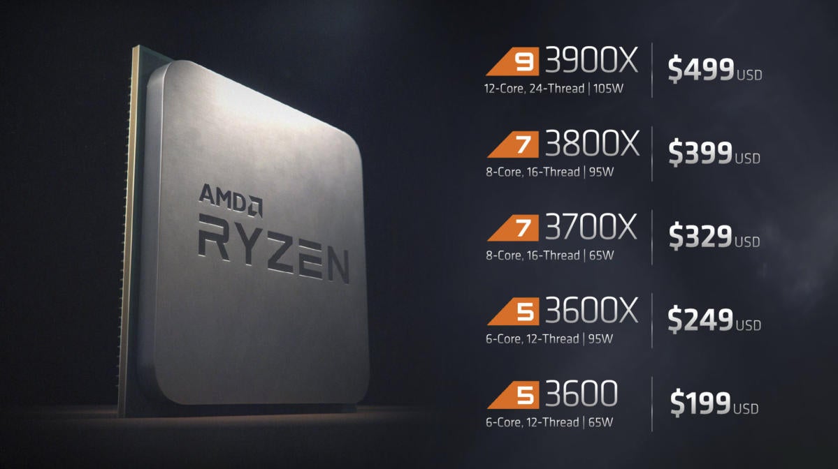 ryzen lineup