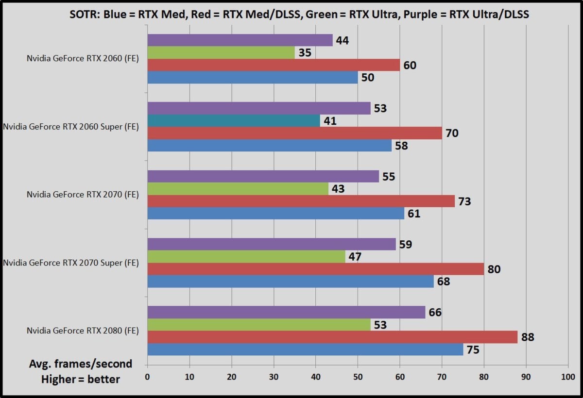 sotr rtx