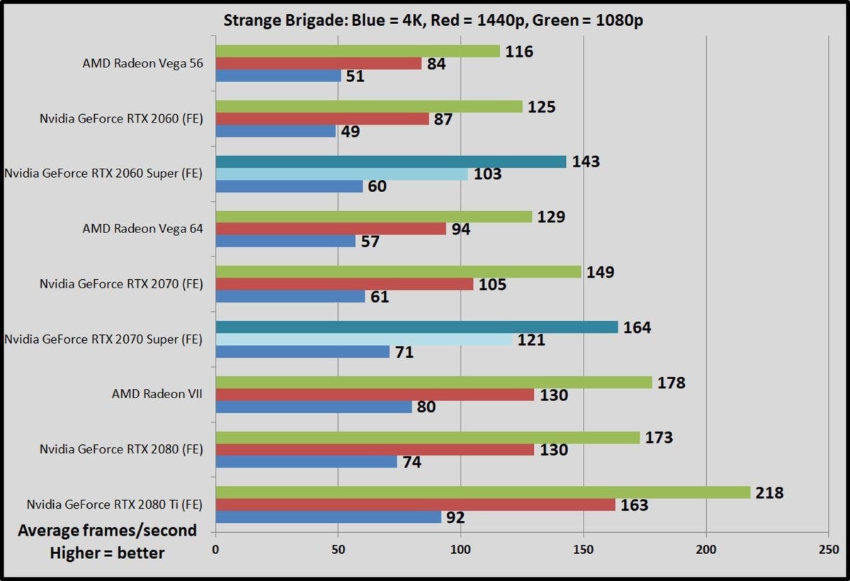 Vega 64 vs rtx on sale 2070