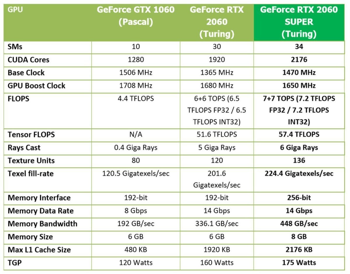 Сравнение видеокарт rtx 2060 super и rtx 2070 super