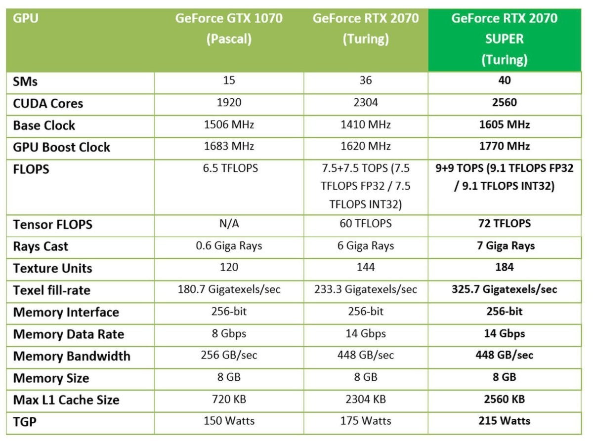 Rtx 2070 vs 2060 on sale super