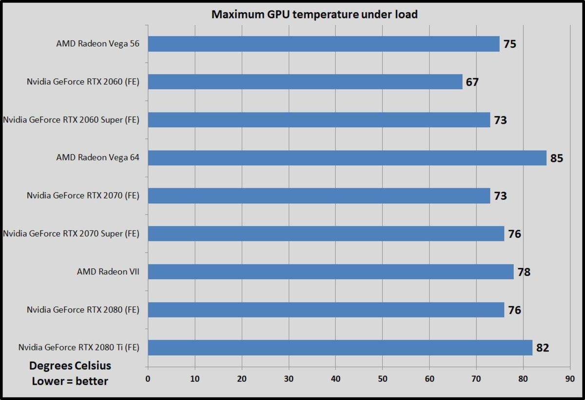 temp