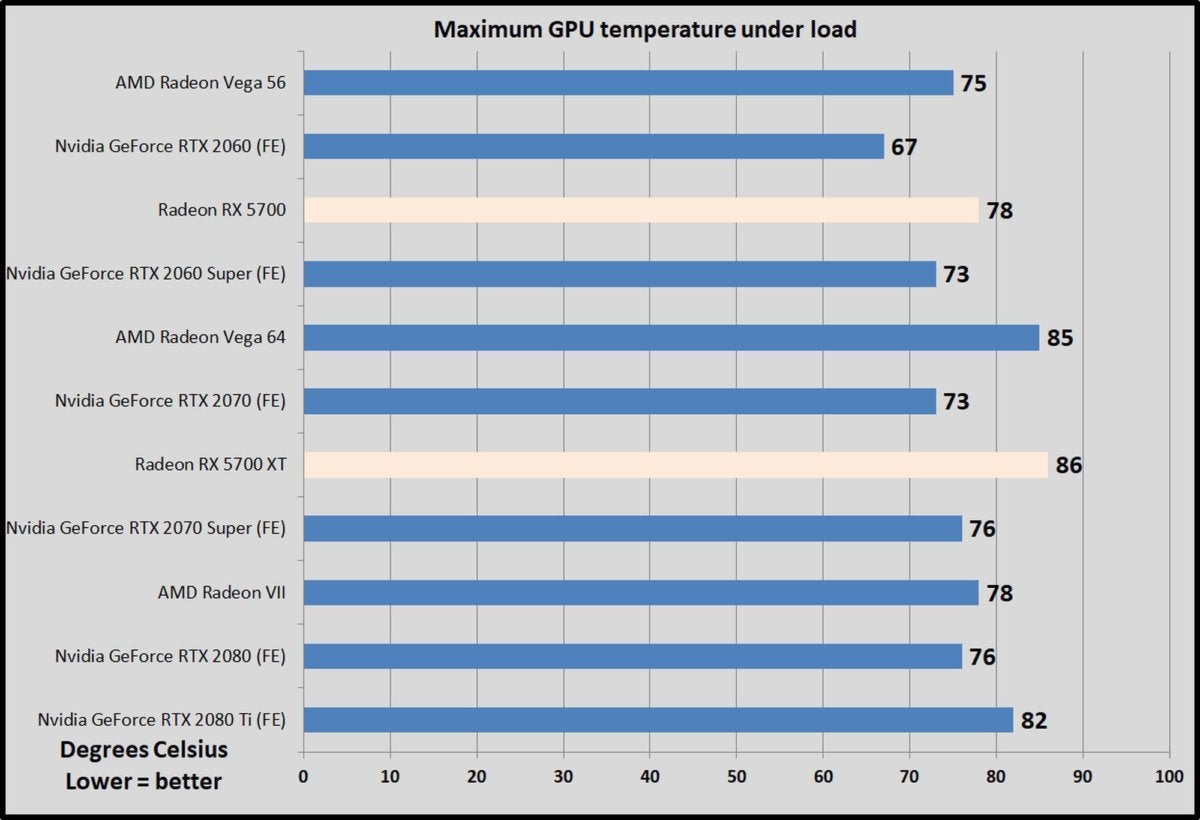 temp