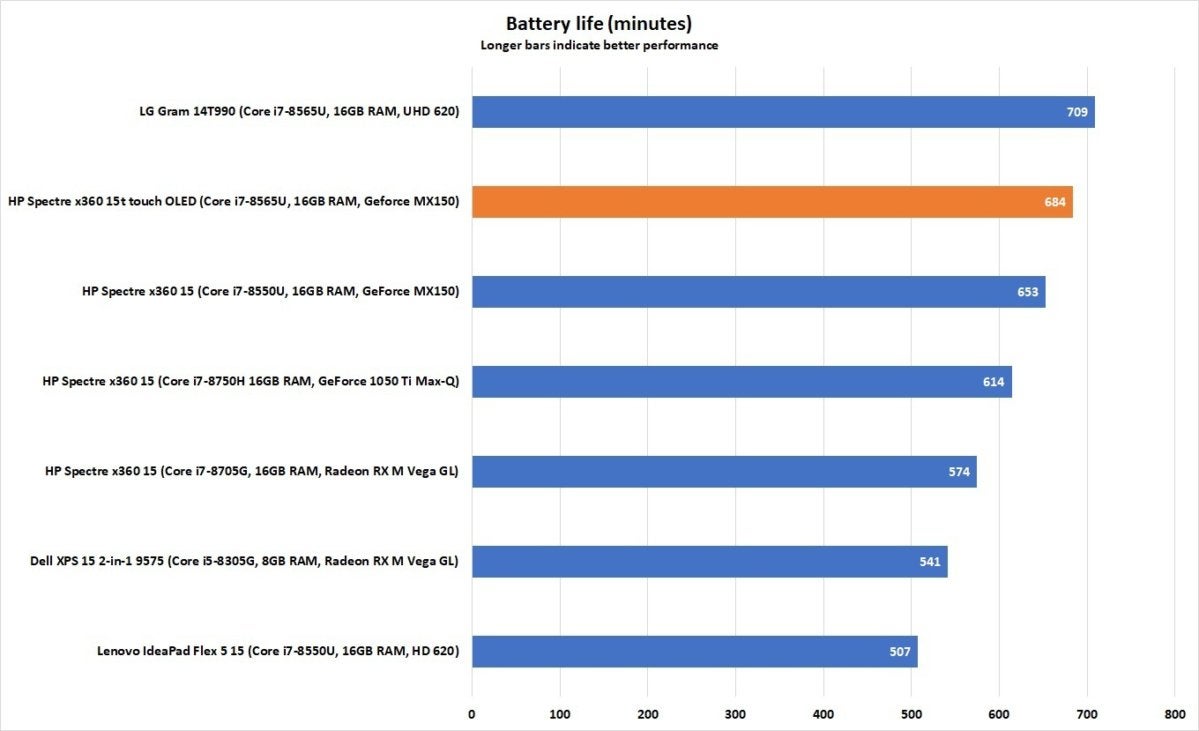 x360 15t touch battery