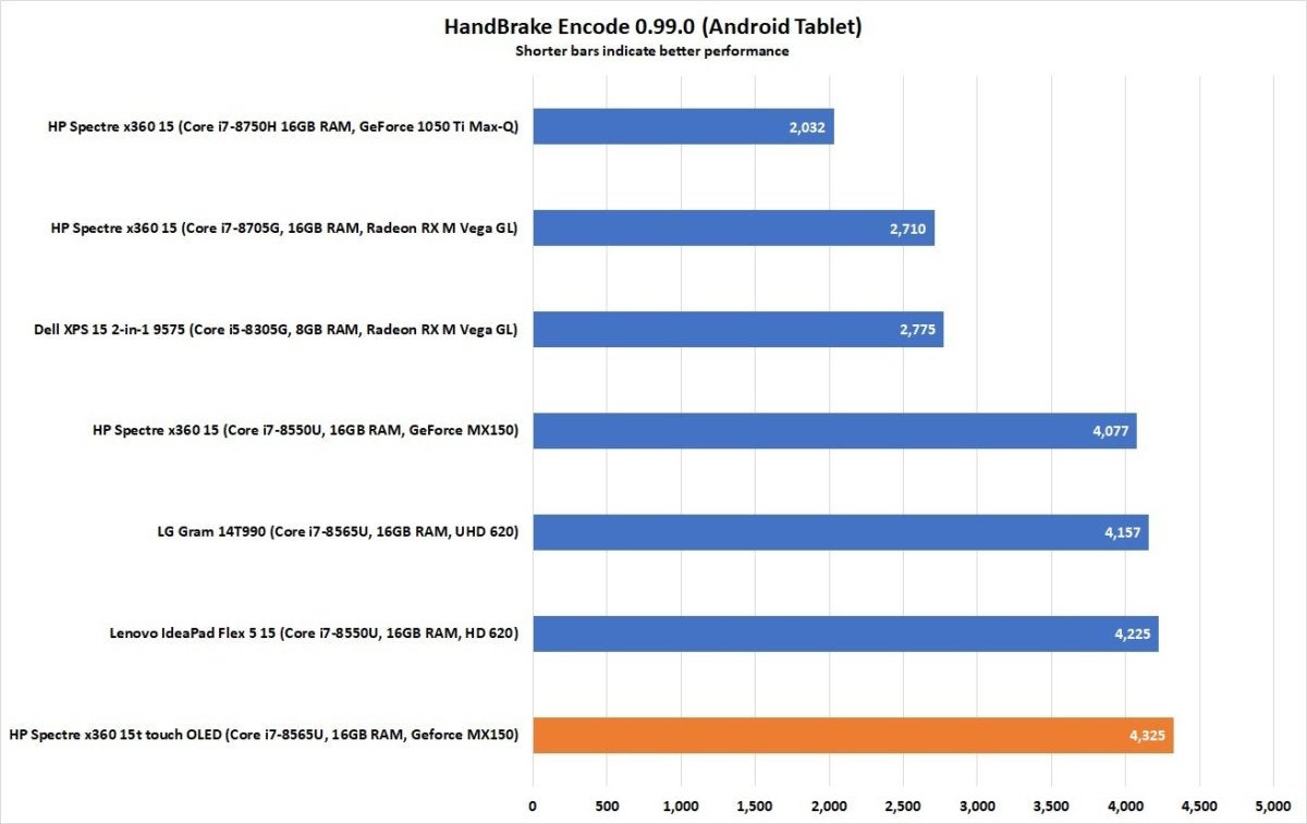 x360 15t touch hnadbrake