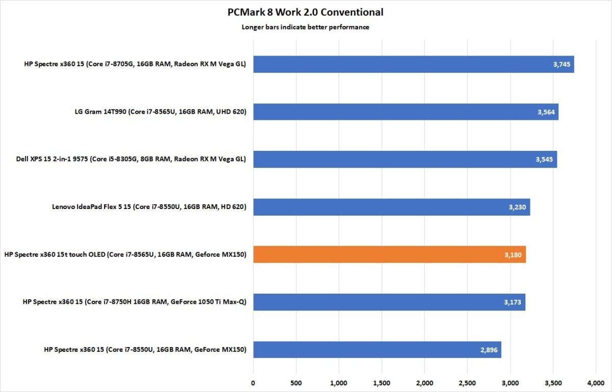 x360 15t touch pcmark