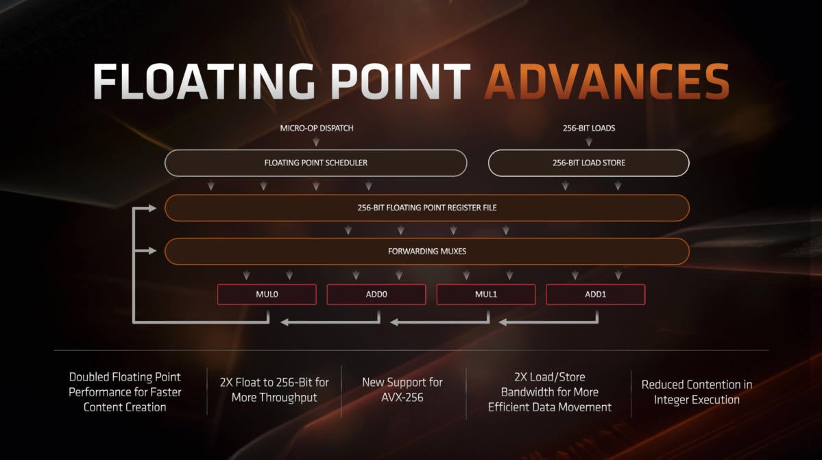 Processor Comparison Chart 2016