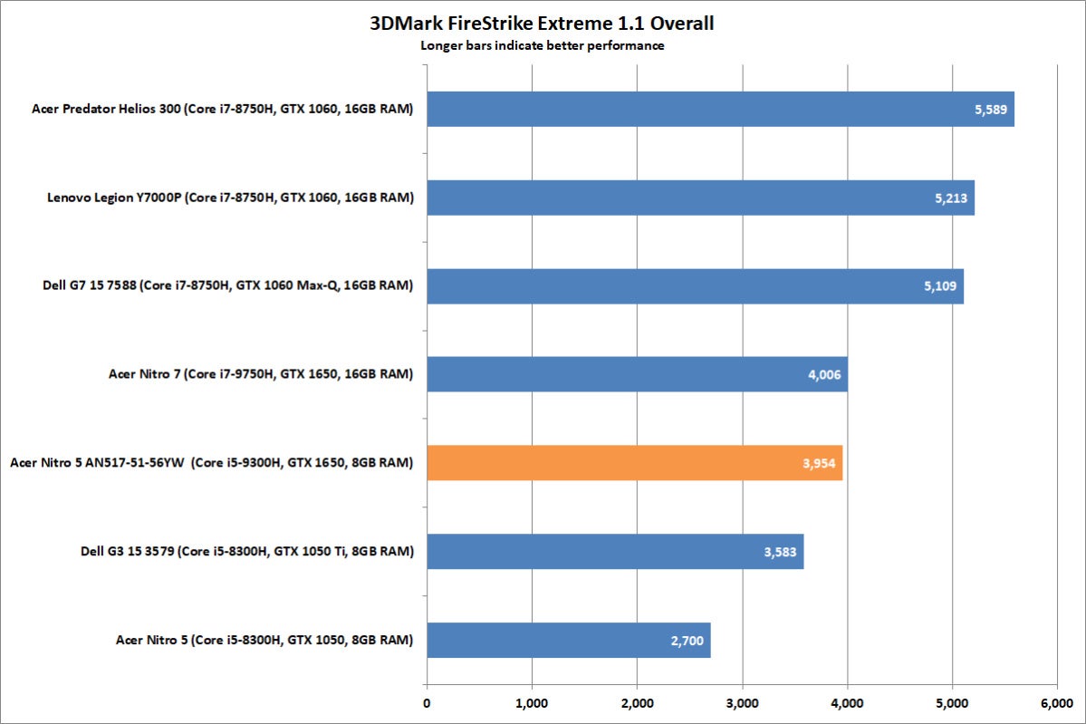 acer nitro 5 an517 51 56yw 3dmark firestrike