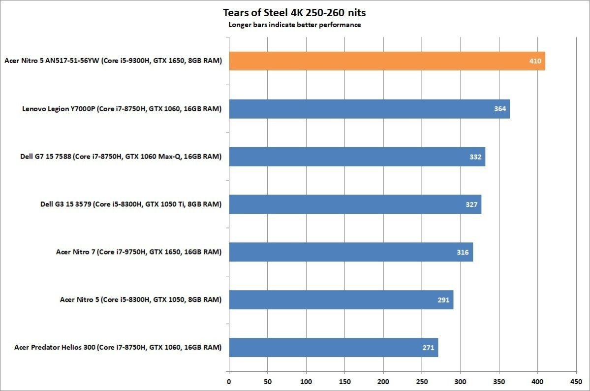 acer nitro 5 an517 51 56yw battery