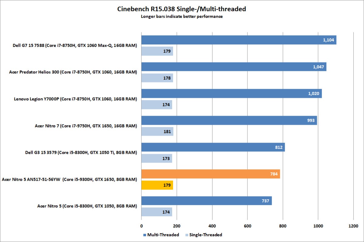 acer nitro 5 an517 51 56yw cinebench