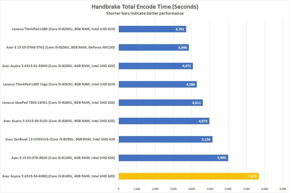 acer aspire 5 30bq handbrake