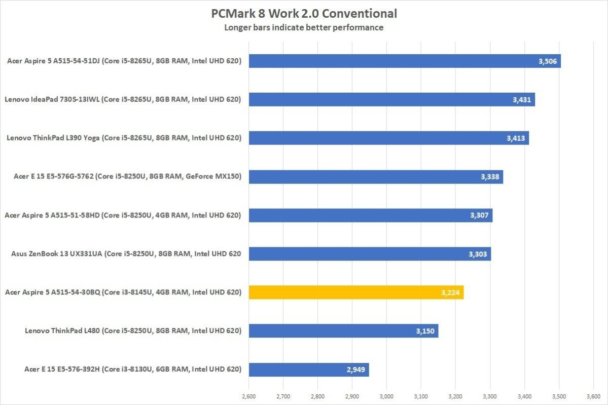 acer aspire 5 30bq pcmark8