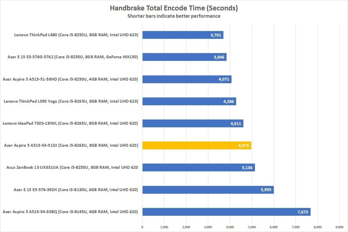 acer aspire 5 51dj handbrake