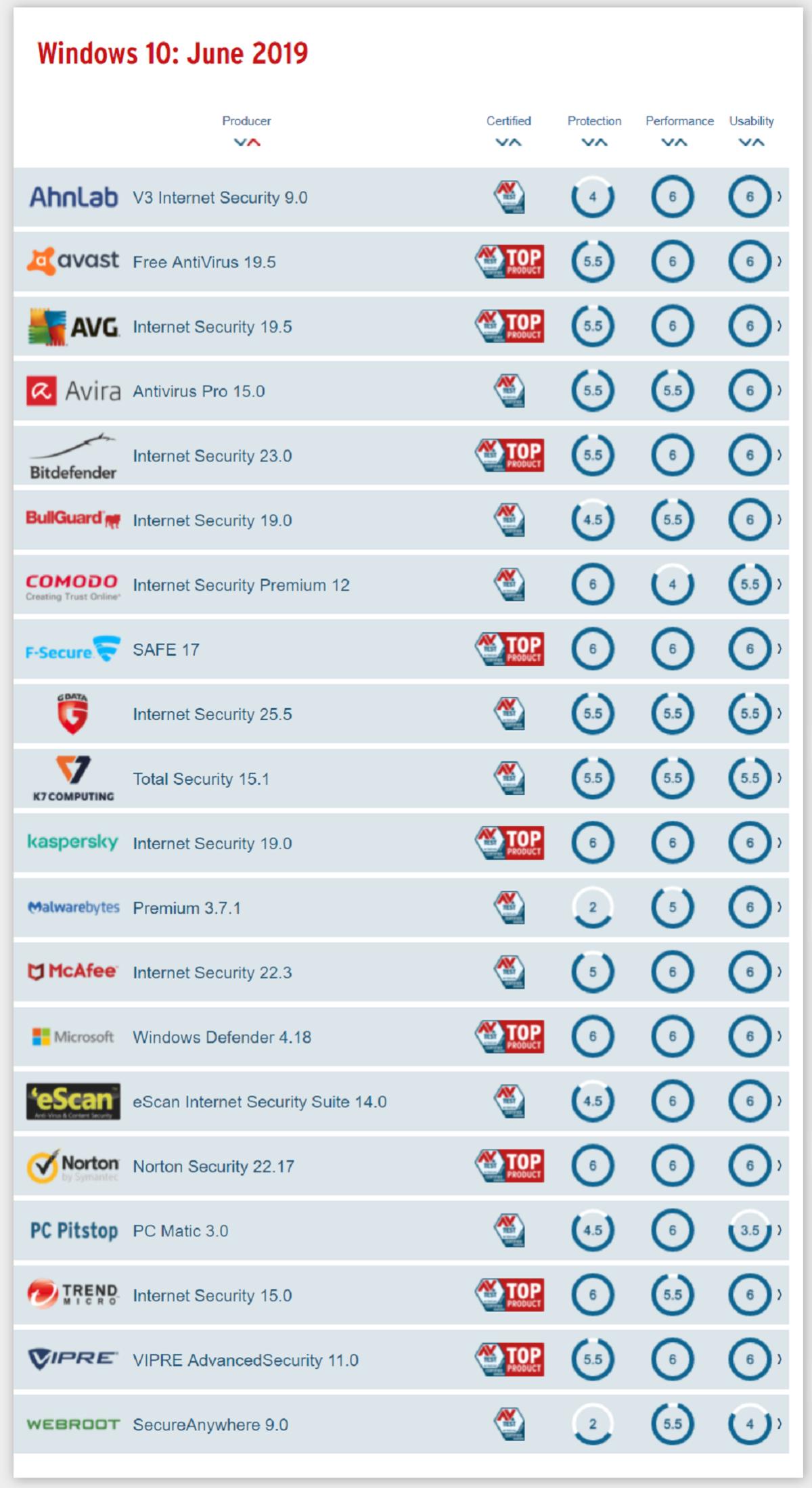 best free antivirus 2018 for windows