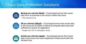 cloud data protect