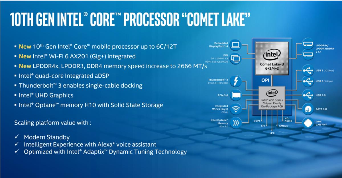 Intel comet lake clean overview