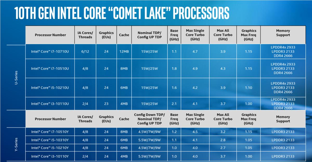 intel comet lake clean speeds and feeds